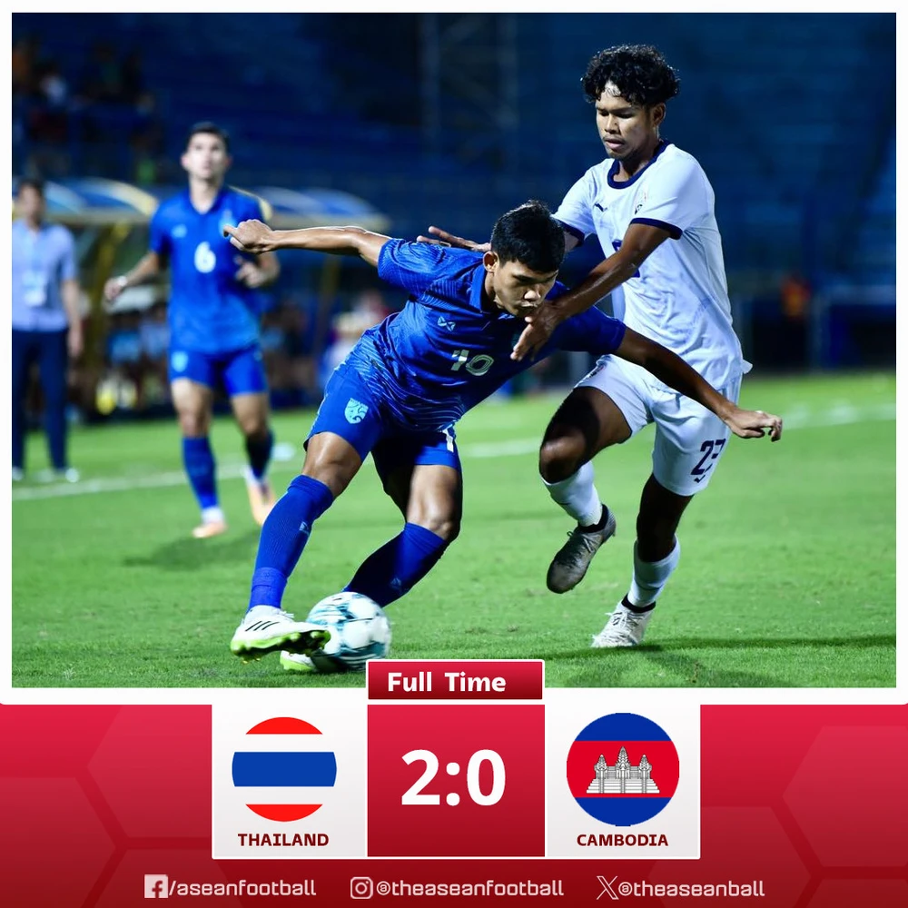 Thắng U23 Campuchia 2-0, Thái Lan khẳng định sức mạnh ở bảng A