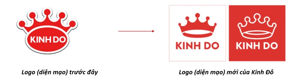 Logo (diện mạo) trước đây Logo (diện mạo) mới của Kinh Đô