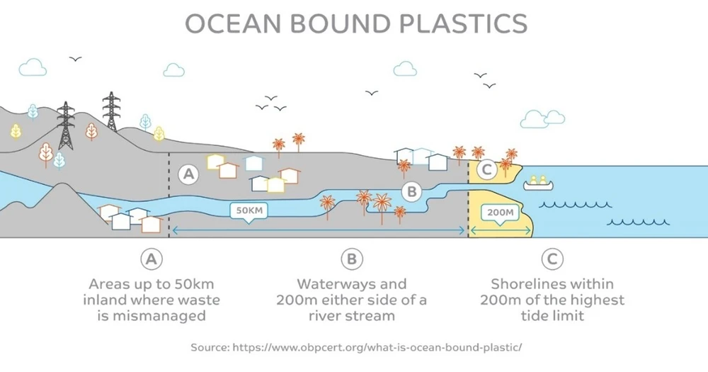 SABIC sản xuất hạt nhựa pô-ly-me tái sinh tuần hoàn từ rác nhựa đại dương