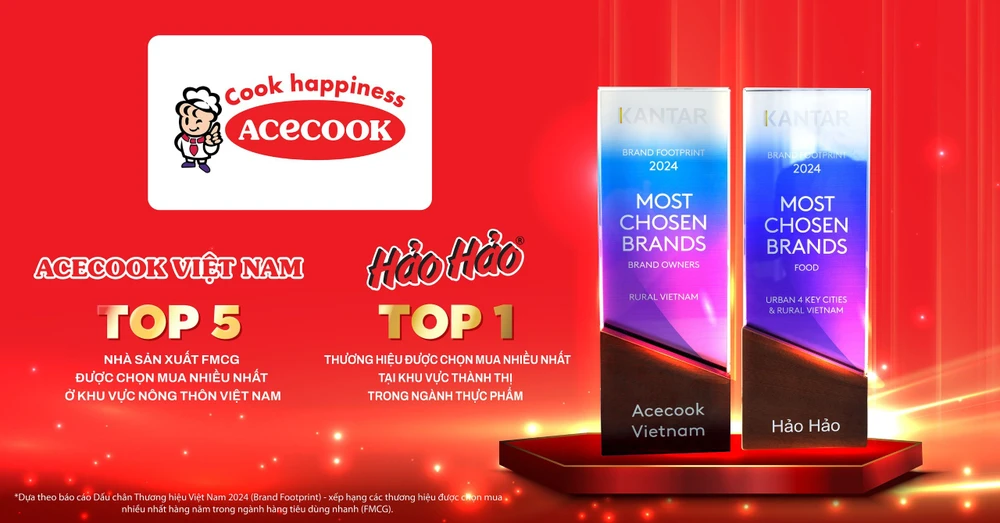 Acecook Việt Nam & Mì Hảo Hảo – Giữ vững vị trí top những thương hiệu FMCG được chọn mua nhiều nhất