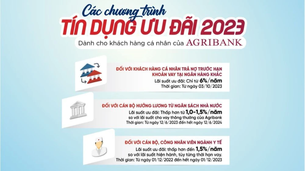 Chương trình ưu đãi tín dụng dành cho khách hàng cá nhân tại Agribank 