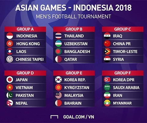 Draw of the men’s football of the Asian Games 2018 (Photo: goal.com)