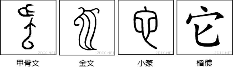 漢字演變。