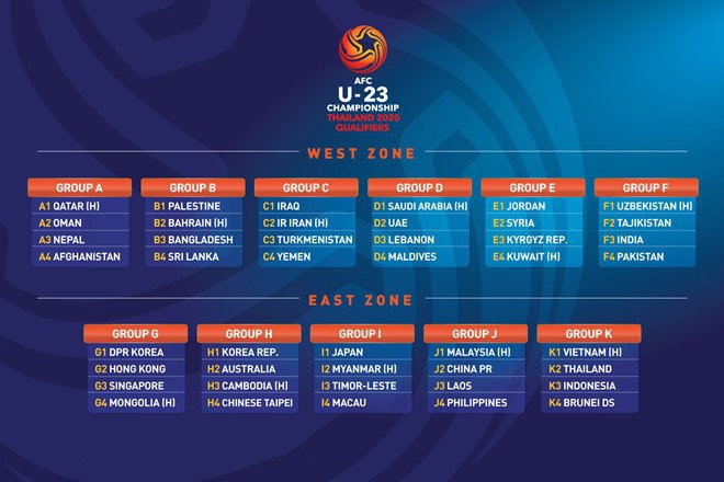 U23亞洲盃預選賽分組圖表。（圖源：互聯網）