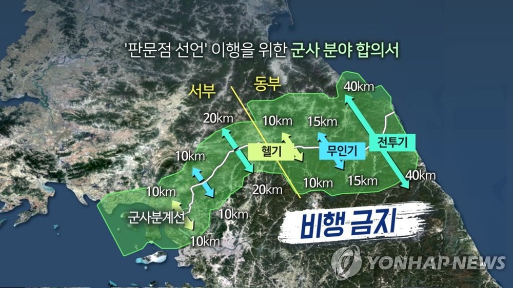 韓朝在軍事分界線兩側劃設的禁飛區。（圖源：韓聯社）