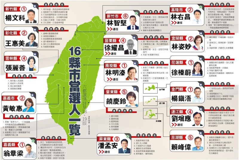 台灣地區16縣市當選人一覽。（圖源：互聯網）