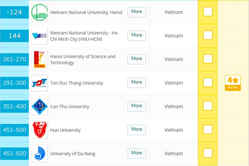 我國躋身亞洲大學500強的7所大學。