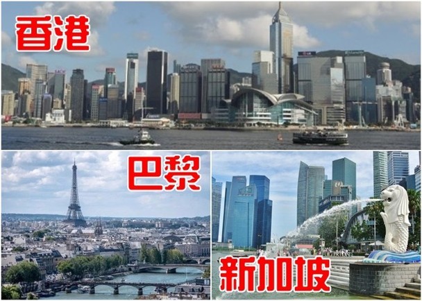 香港、巴黎及新加坡並列榜首。（圖源：互聯網）