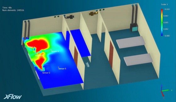 雷神山醫院病房是以SIMULIA XFlow流體應用程式來設計。