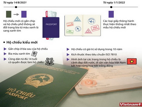 按規定，凡滿足年齡規定，公民有權獲簽發電子晶片普通護照。（圖源：越通社）