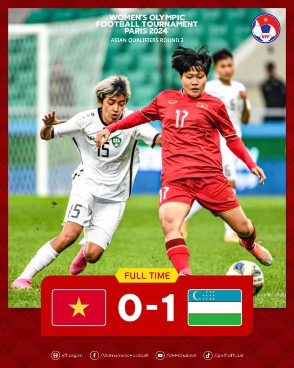 越南女足好像没有晋级机会。（图源：互联网）