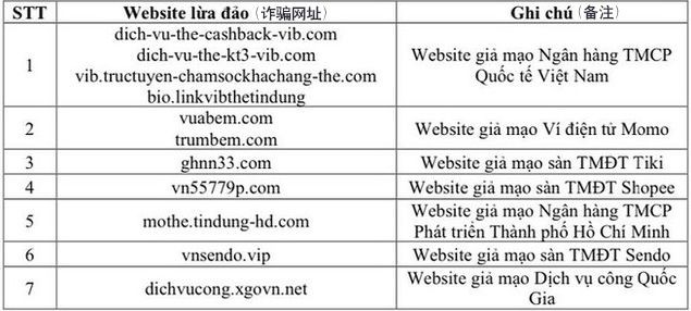 若干诈骗网址列表。（图：NCSC）