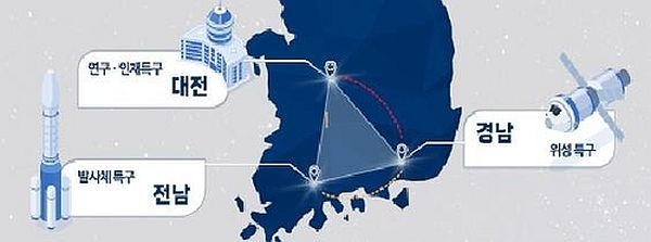 大田、庆南泗川和全南高兴航天产业集群三角体系。（图：韩国科学技术信息通信部）
