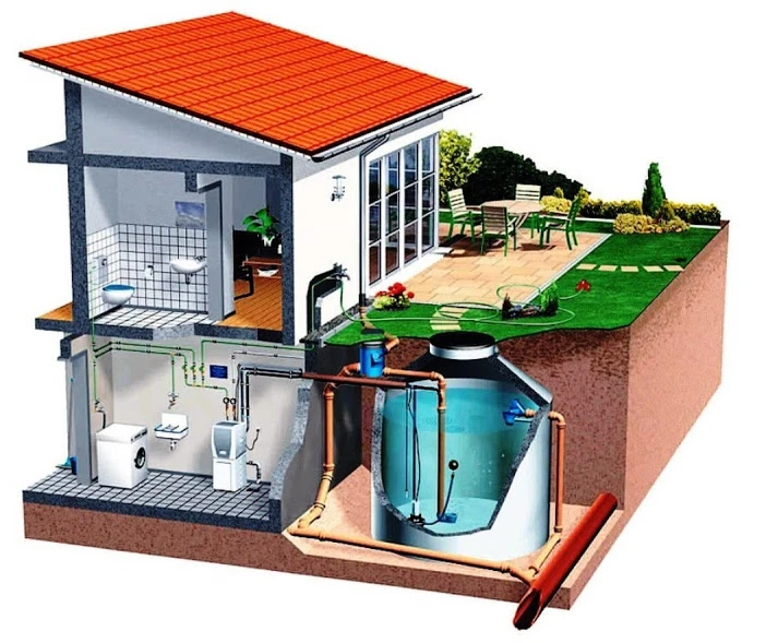 Hệ thống thu gom và tái sử dụng nước mưa đối với hộ gia đình ở đô thị gần đây được các công ty tư vấn, thiết kế chú trọng. Ảnh: Shymart