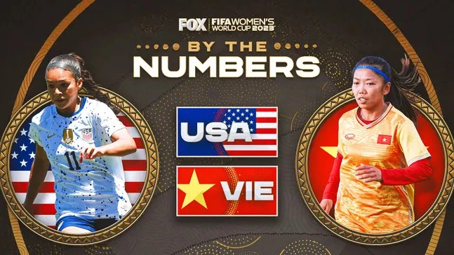 World Cup nữ 2023: Trận Mỹ vs Việt Nam qua những con số 