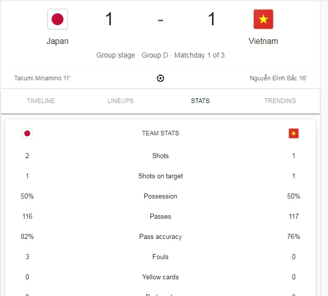 Việt Nam và trận ra quân Asian Cup 2023: Ly rượu đắng nhưng … ngon không tả- Ảnh 3.