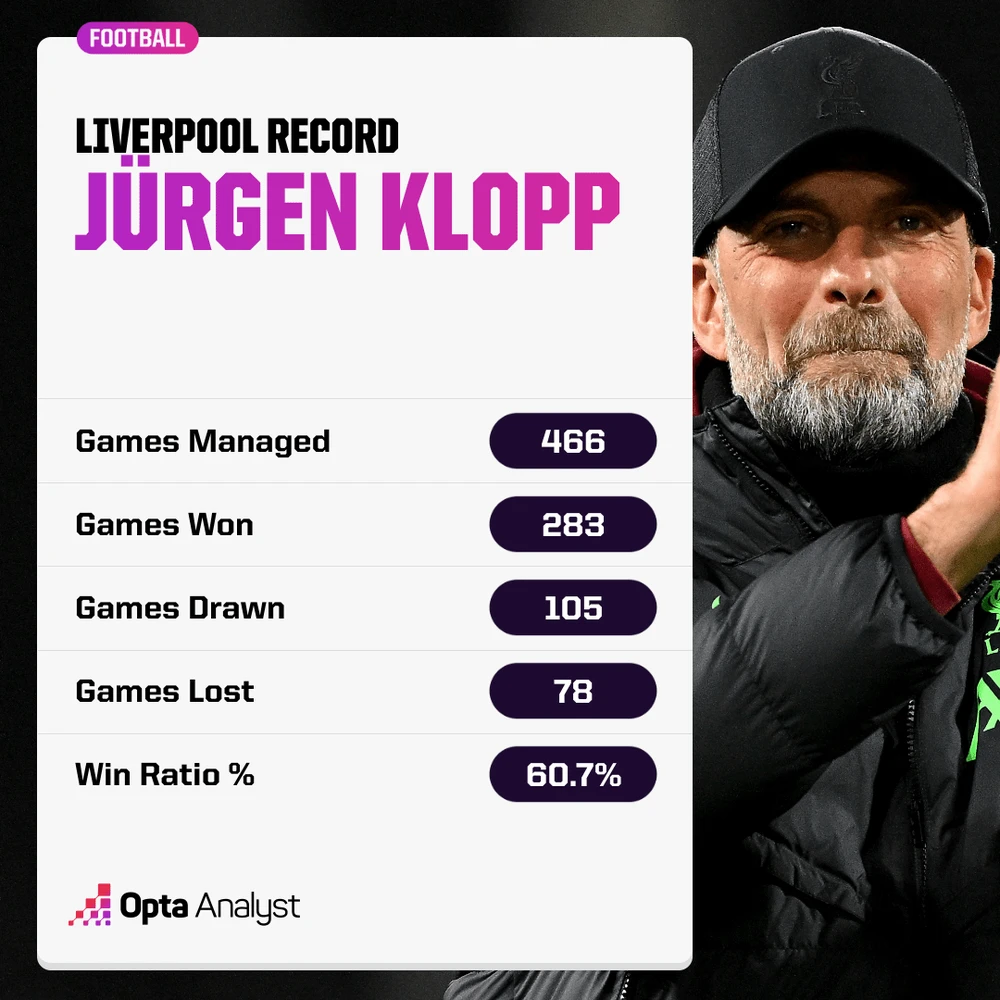 Những gì Jürgen Klopp để lại khi rời Liverpool vào cuối mùa này- Ảnh 4.