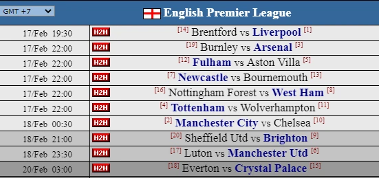 Dự đoán vòng 25 Premier League với máy tính AI: Gây cấn hai đầu bảng xếp hạng- Ảnh 2.