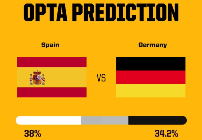 Dự đoán tứ kết Đức - Tây Ban Nha qua các con số