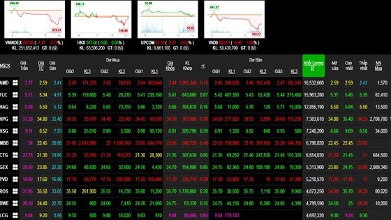 Market flooded in red due to selling pressure