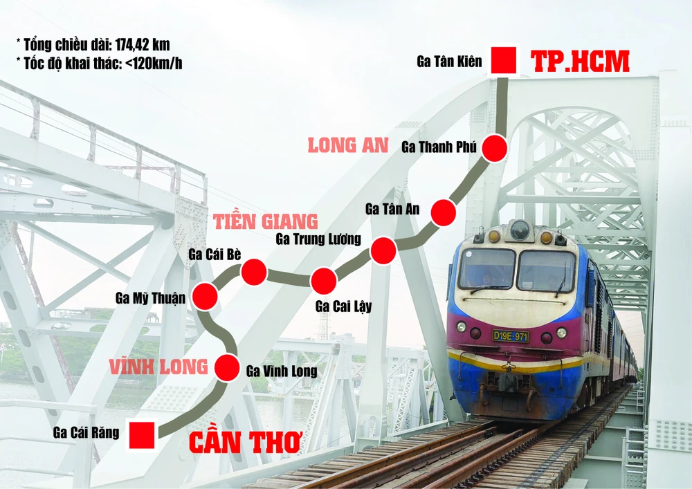Tuyến đường dự kiến của Dự án đường sắt tốc độ cao TPHCM - Cần Thơ. Ảnh: HOÀNG HÙNG