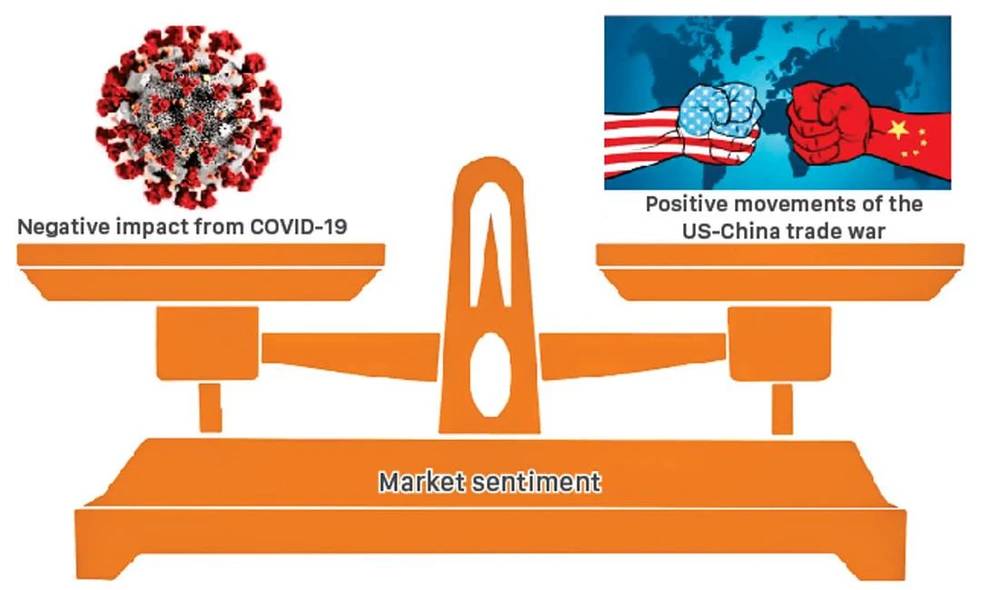 COVID-19 creates lull in US-China Trade War