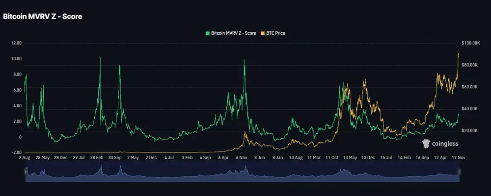 Điểm MVRV lịch sử của Bitcoin | Nguồn: CoinGlass Hình 2.jpg