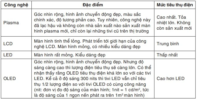 1. Hướng Dẫn Sử Dụng Tivi LG