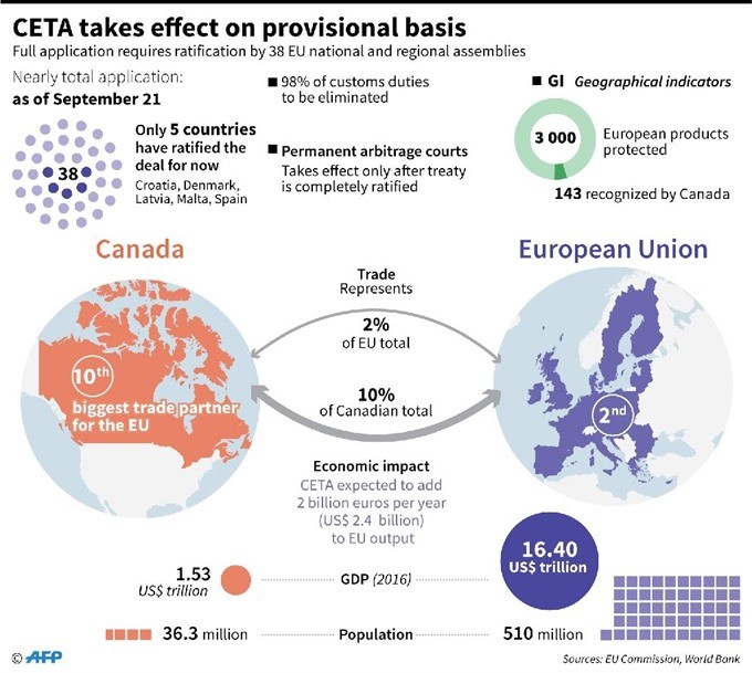 Landmark EU, Canada trade deal enters into force