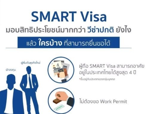 Thailand now accepts Smart Visa registration
