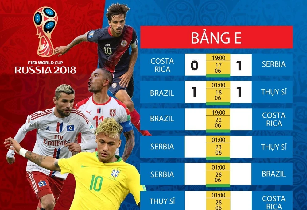 Lịch thi đấu WORLD CUP 2018 (giai đoạn 2) - chia theo bảng