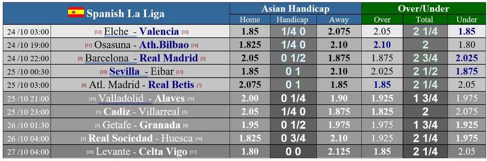 Barcelona - Real Madrid: Siêu kinh điển quyết định tương lai Zidane ảnh 1 Barcelona - Real Madrid: Siêu kinh điển quyết định tương lai Zidane ảnh 1