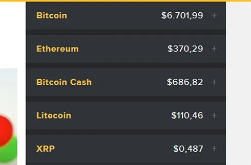 Giá Bitcoin hôm nay giảm mạnh do nhà đầu tư bán tháo