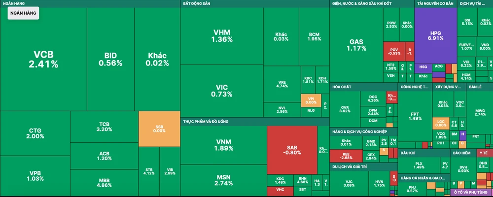 Thị trường chứng khoán trong phiên giao dịch ngày 17-1 (26 tết) ngập tràn sắc xanh 