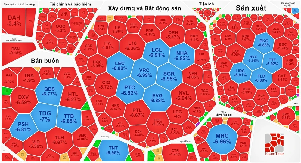 Thị trường "đỏ lửa" phiên đầu tuần 19-6