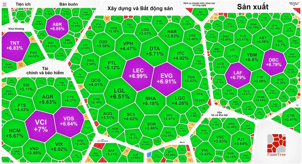 Thị trường ngập tràn sắc xanh và tím 