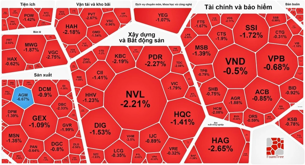 Thị trường tràn ngập sắc đỏ