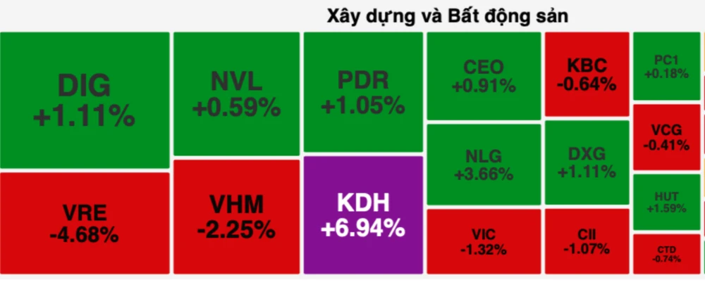 Bộ 3 nhà Vingroup (VHM, VIC và VRE) giảm mạnh 