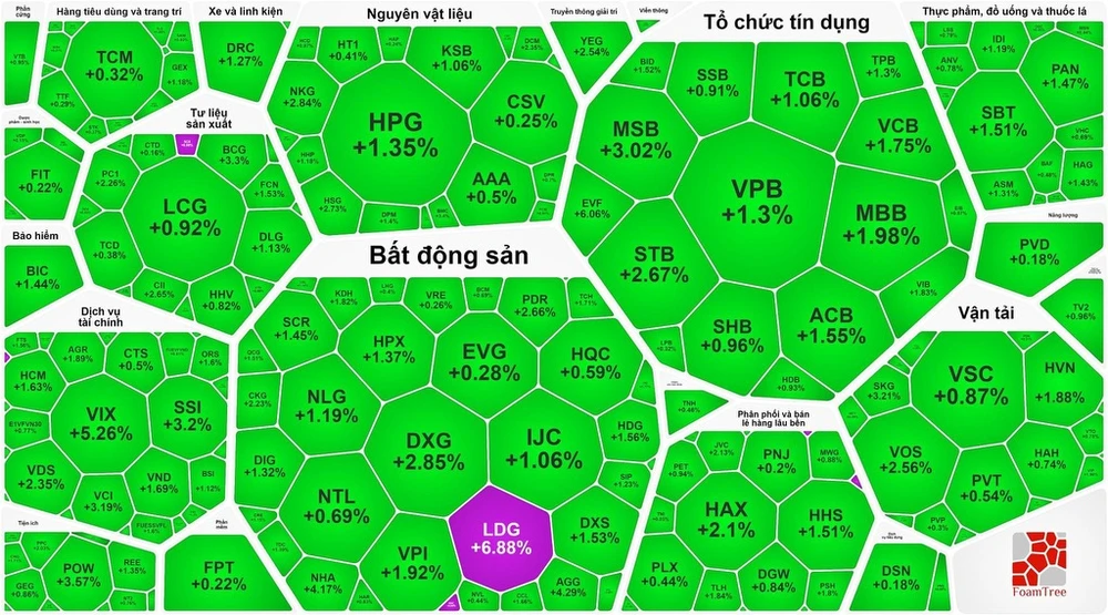 Tiền đổ vào cổ phiếu ngân hàng, chứng khoán tăng mạnh