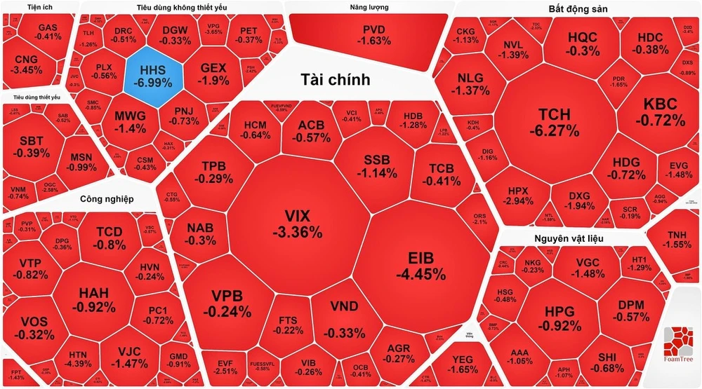 Bộ 3 cổ phiếu Vingroup tăng mạnh sau khi VHM chốt ngày mua lại 370 triệu cổ phiếu quỹ