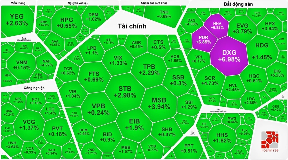 Chứng khoán phục hồi tích cực dù dòng tiền vẫn heo hút