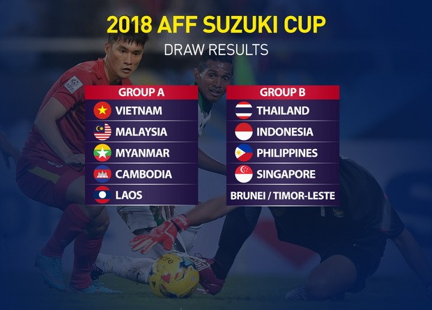 AFF Cup 2018抽籤結果。