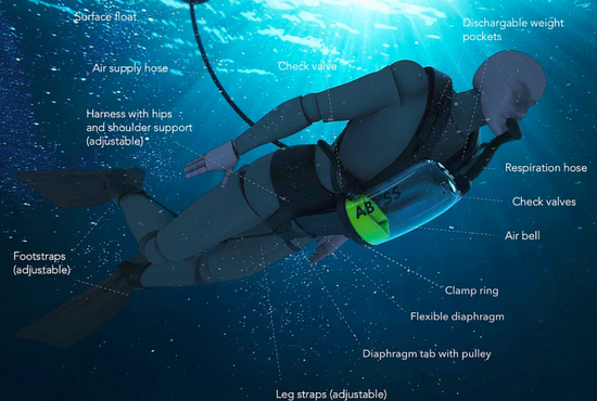 新型潛水裝置來了可將動能轉化為無限空氣供應