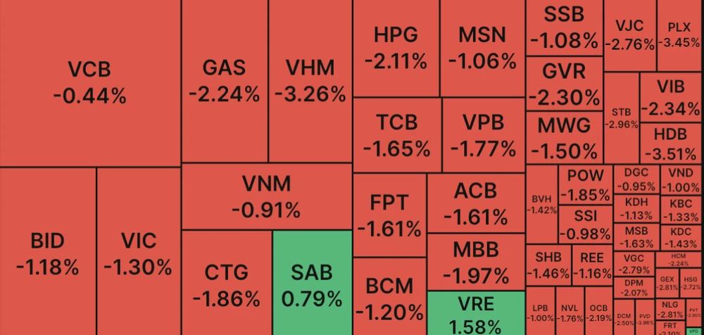 Khủng hoảng Credit Suisse khiến VN Index bị ‘vạ lây’