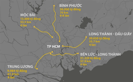 Đề xuất tách hơn 7km qua Bình Phước khỏi dự án cao tốc TPHCM - Chơn Thành