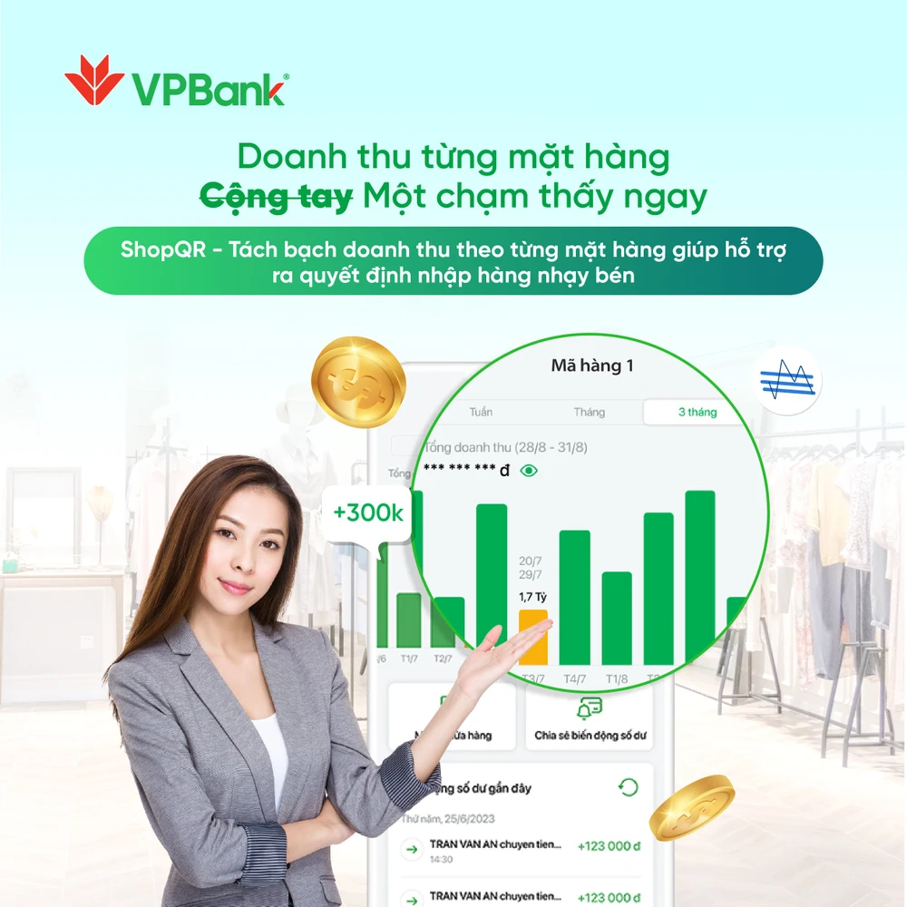 VPBank ‘tiết lộ’ bí quyết tiết kiệm chi phí cho cửa hàng, hộ kinh doanh