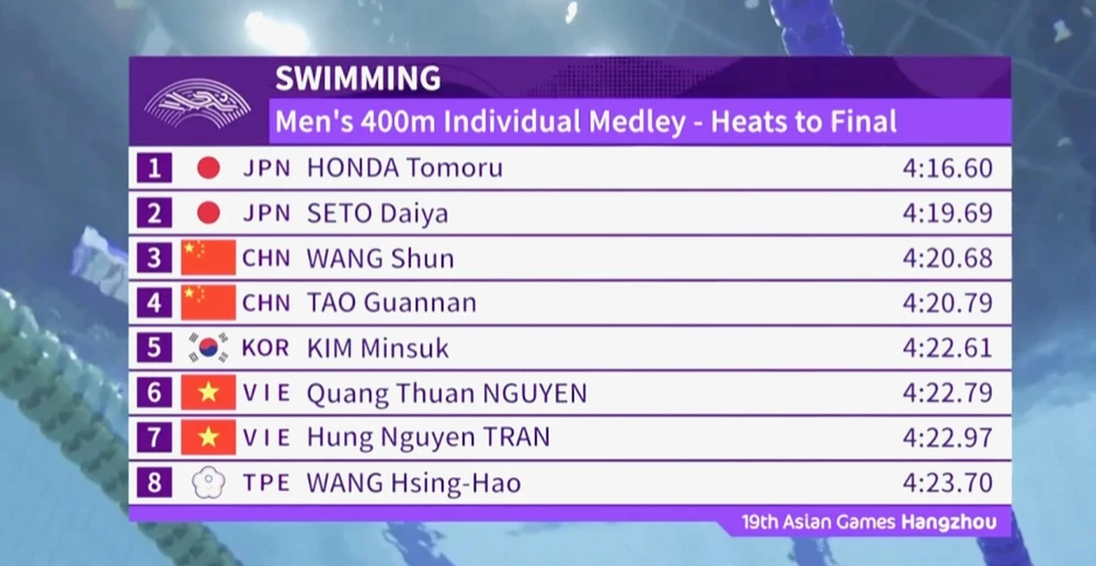 Danh sách các tuyển thủ dự chung kết 400m hỗn hợp cá nhân trong tối 26-9. Ảnh: MINH MINH