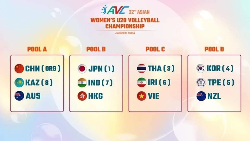 U20 nữ Việt Nam nằm cùng bảng với U20 nữ Thái Lan. Ảnh: AVC