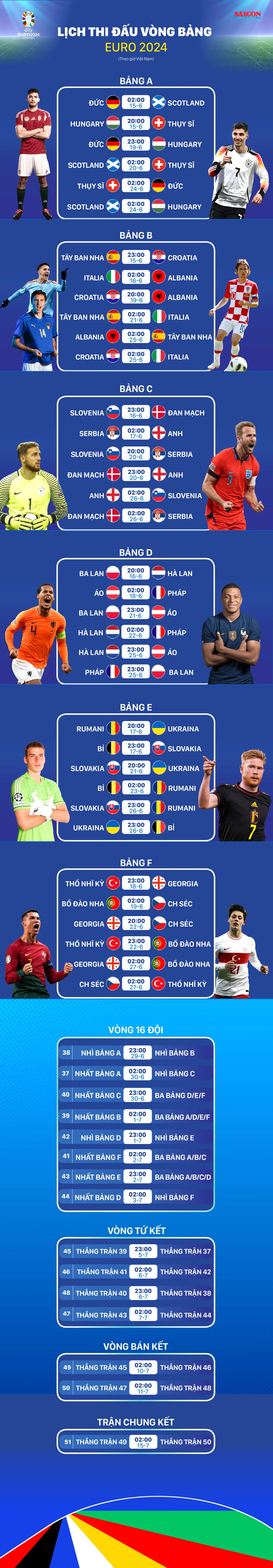 Lịch thi đấu vòng bảng EURO 2024 (Theo giờ Việt Nam)- Ảnh 1.