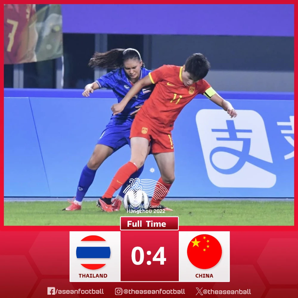 Trung Quốc thắng dễ Thái Lan qua thế trận 1 chiều